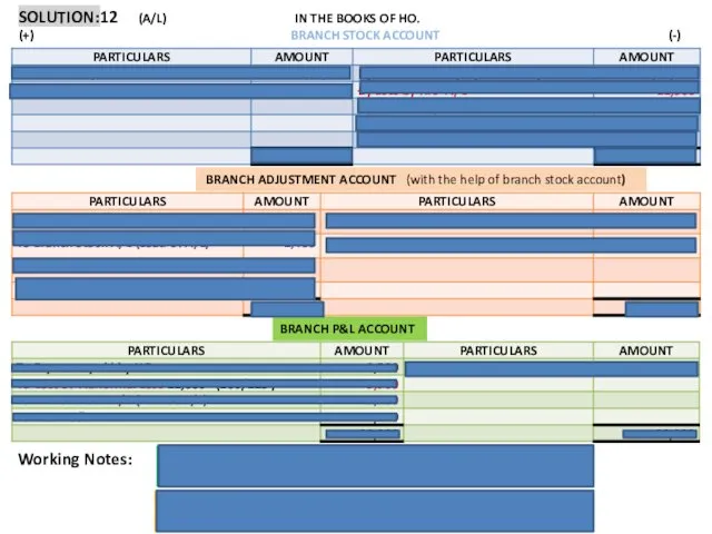 SOLUTION:12 (A/L) IN THE BOOKS OF HO. (+) BRANCH STOCK ACCOUNT