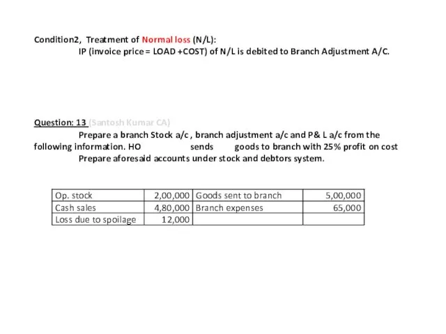 Condition2, Treatment of Normal loss (N/L): IP (invoice price = LOAD