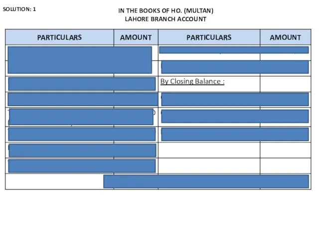 SOLUTION: 1 IN THE BOOKS OF HO. (MULTAN) LAHORE BRANCH ACCOUNT