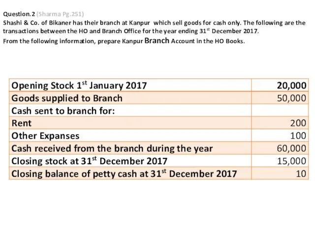 Question.2 (Sharma Pg.251) Shashi & Co. of Bikaner has their branch