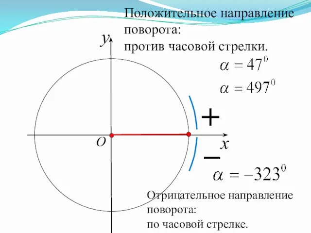 x y O Положительное направление поворота: против часовой стрелки. Отрицательное направление поворота: по часовой стрелке.