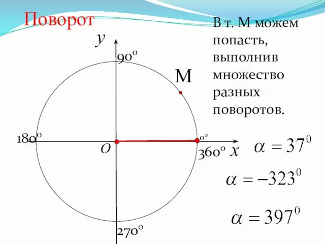 x y O Поворот В т. М можем попасть, выполнив множество