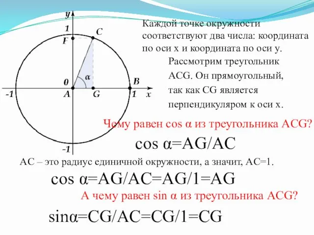 Каждой точке окружности соответствуют два числа: координата по оси x и