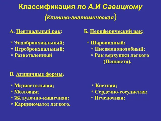 Классификация по А.И Савицкому (Клинико-анатомическая) А. Центральный рак: Б. Периферический рак: