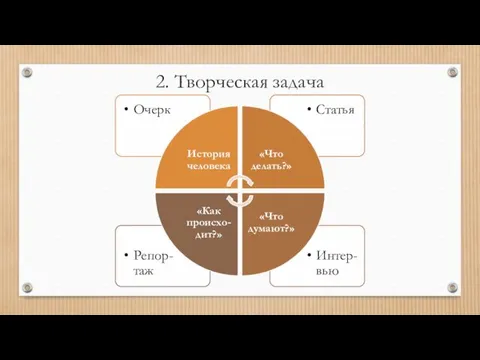 2. Творческая задача