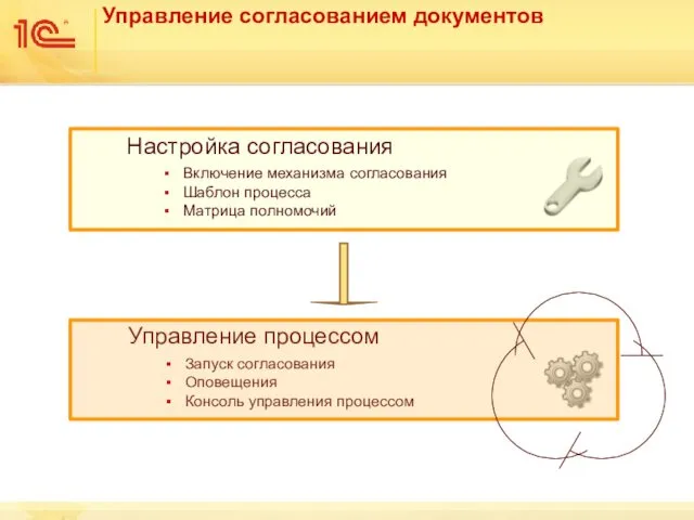 Управление согласованием документов Настройка согласования Включение механизма согласования Шаблон процесса Матрица