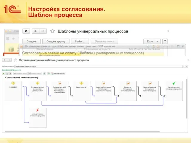 Настройка согласования. Шаблон процесса