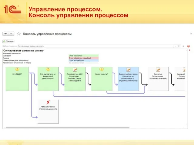 Управление процессом. Консоль управления процессом