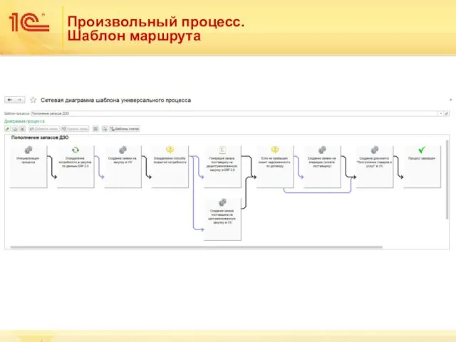 Произвольный процесс. Шаблон маршрута