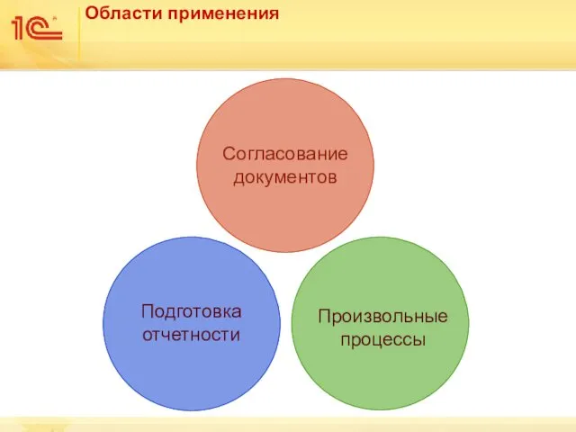 Согласование документов Отдельно взятые бюджеты или отчетные формы Заявки на оплату,