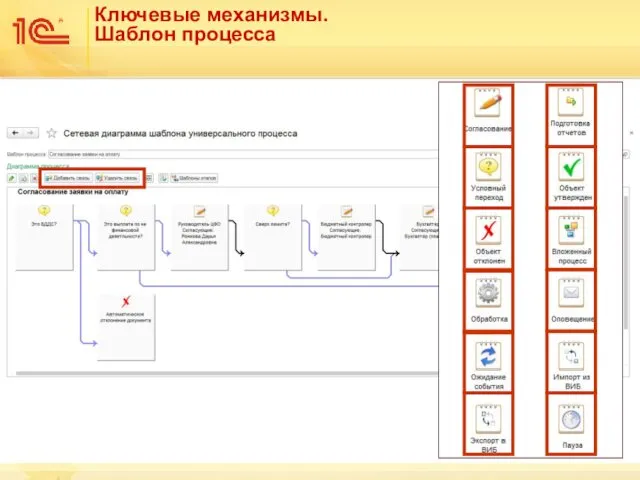 Ключевые механизмы. Шаблон процесса