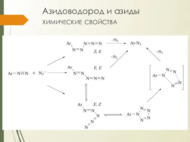 Азидоводород и азиды химические свойства