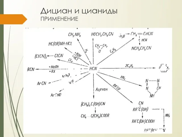 Дициан и цианиды применение