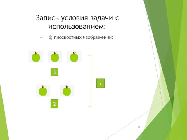 Запись условия задачи с использованием: б) плоскостных изображений: 3 2 ?