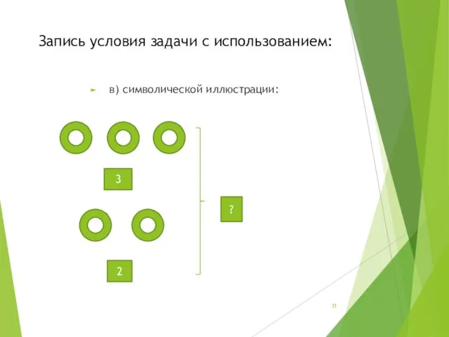 Запись условия задачи с использованием: в) символической иллюстрации: 3 2 ?