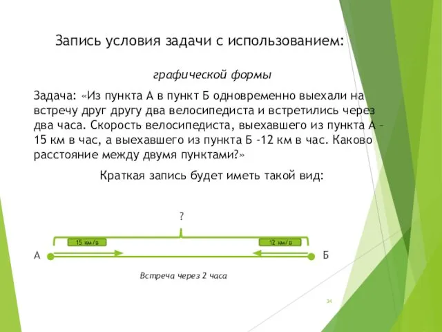 Запись условия задачи с использованием: графической формы Задача: «Из пункта А