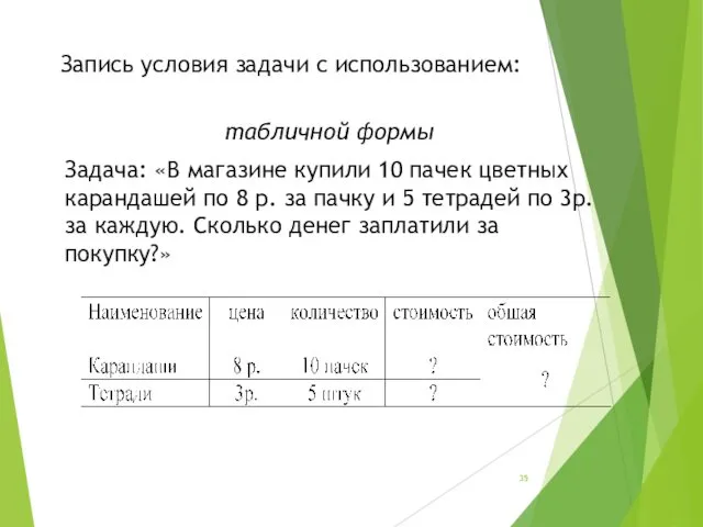 Запись условия задачи с использованием: табличной формы Задача: «В магазине купили