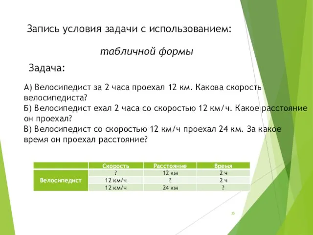 Запись условия задачи с использованием: табличной формы Задача: А) Велосипедист за