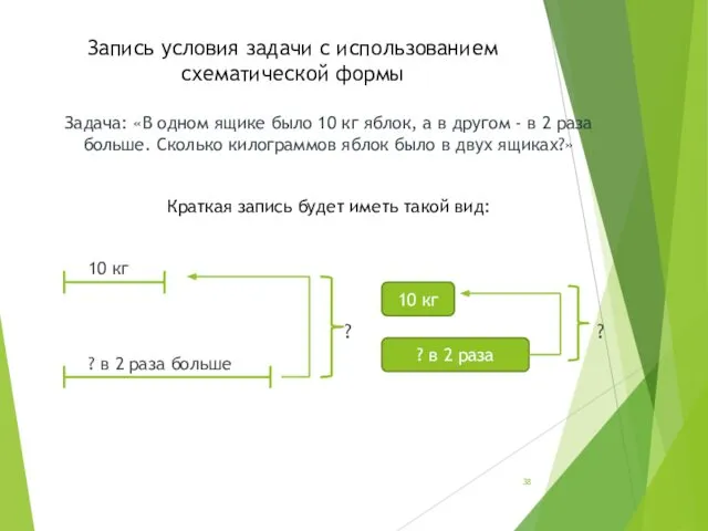 Запись условия задачи с использованием схематической формы Задача: «В одном ящике