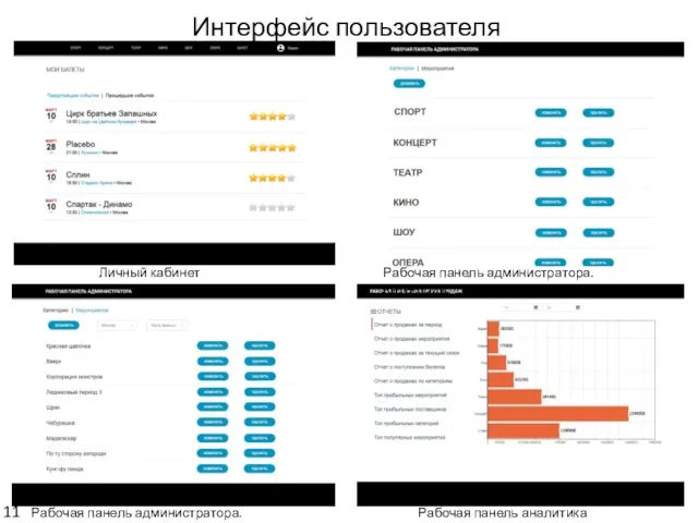 Интерфейс пользователя Личный кабинет клиента Рабочая панель администратора. Категории Рабочая панель