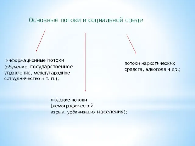 Основные потоки в социальной среде информационные потоки (обучение, государственное управление, международное