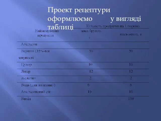 Проект рецептури оформлюємо у вигляді таблиці