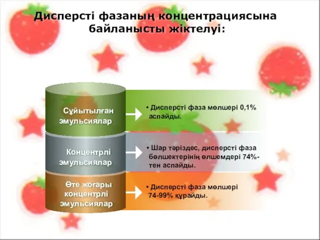 Дисперсті фазаның концентрациясына байланысты жіктелуі: Дисперсті фаза мөлшері 0,1% аспайды. Шар