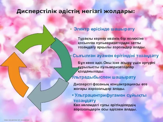 Электр өрісінде шашырату Тұрақты кернеу көзінің бір полюсіне қосылған пульверизатордан затты