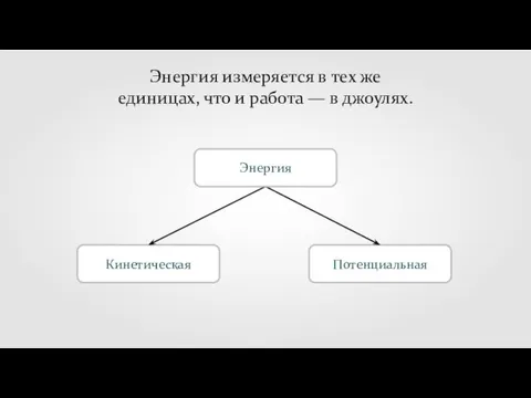 Энергия измеряется в тех же единицах, что и работа — в джоулях. Кинетическая Потенциальная Энергия