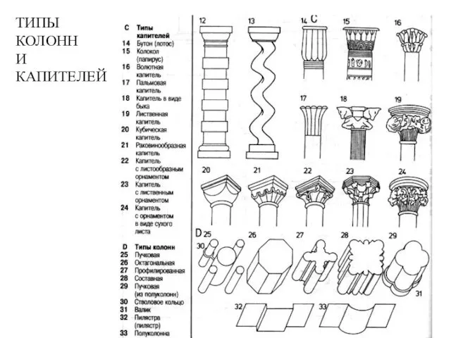 ТИПЫ КОЛОНН И КАПИТЕЛЕЙ