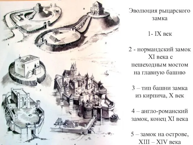 Эволюция рыцарского замка 1- IX век 2 - нормандский замок XI