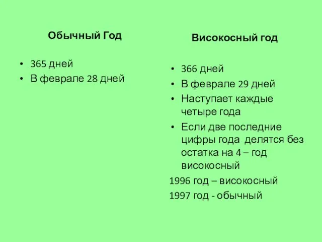 Обычный Год 365 дней В феврале 28 дней Високосный год 366