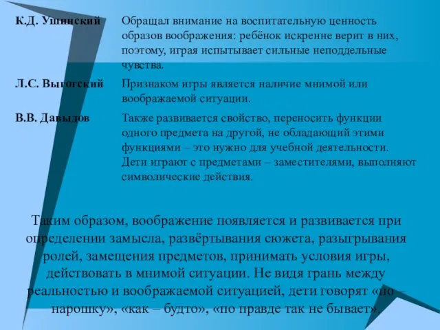 Таким образом, воображение появляется и развивается при определении замысла, развёртывания сюжета,