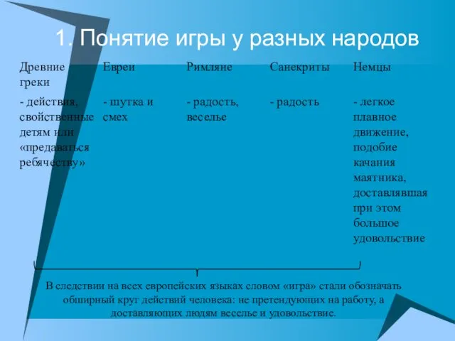 1. Понятие игры у разных народов В следствии на всех европейских