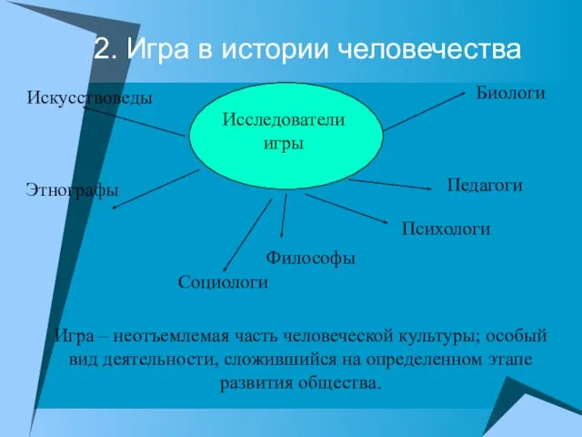 2. Игра в истории человечества Педагоги Психологи Философы Социологи Этнографы Искусствоведы