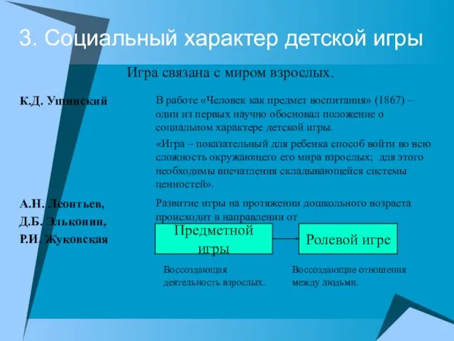 3. Социальный характер детской игры Игра связана с миром взрослых. Предметной игры Ролевой игре