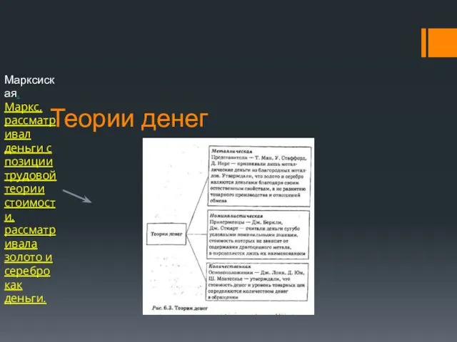 Теории денег Марксиская. Маркс, рассматривал деньги с позиции трудовой теории стоимости,