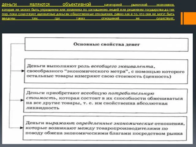 деньги являются объективной категорией рыночной экономики, которая не может быть упразднена