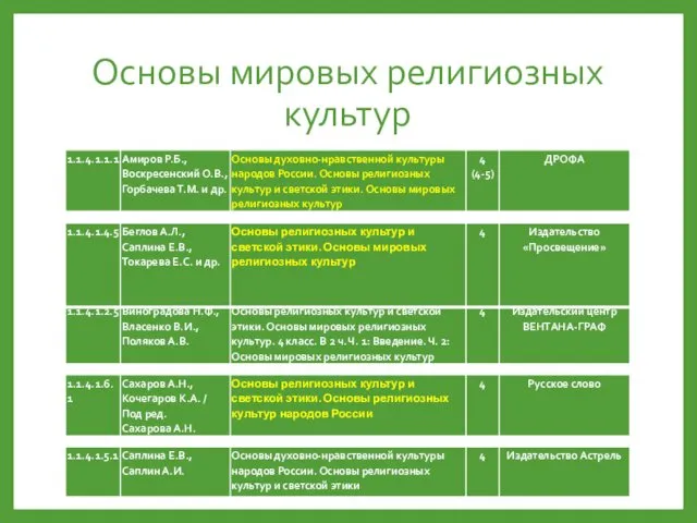 Основы мировых религиозных культур