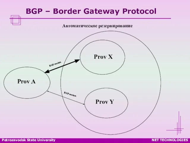 Petrozavodsk State University NET TECHNOLOGIES BGP – Border Gateway Protocol Автоматическое