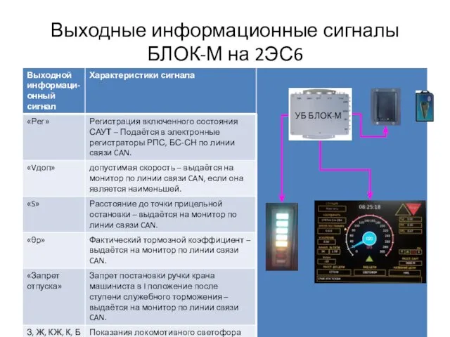 Выходные информационные сигналы БЛОК-М на 2ЭС6