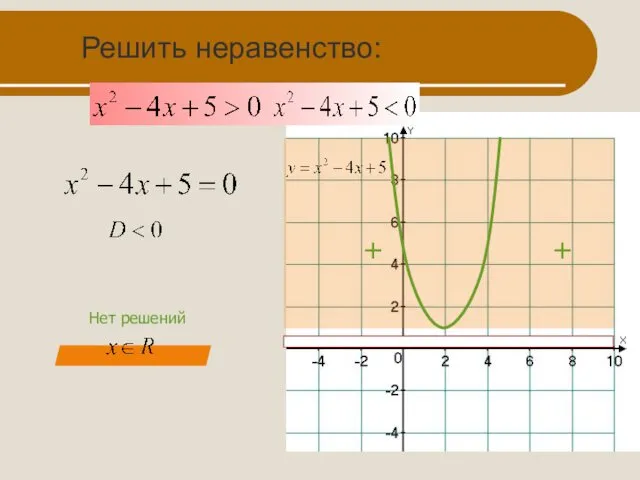 Решить неравенство: + + Нет решений