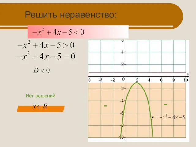 Решить неравенство: - - Нет решений