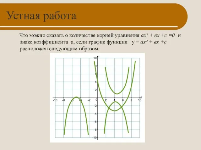 Устная работа Что можно сказать о количестве корней уравнения ах² +