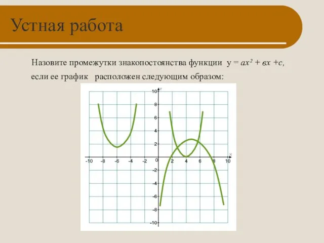 Устная работа Назовите промежутки знакопостоянства функции у = ах² + вх