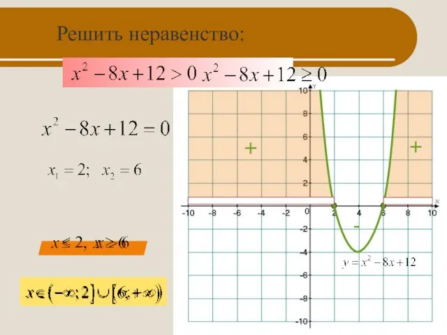 Решить неравенство: - + +