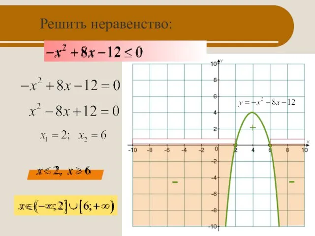 Решить неравенство: + - -