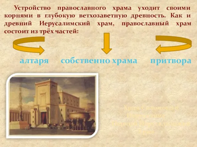 Устройство православного храма уходит своими корнями в глубокую ветхозаветную древность. Как
