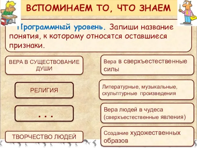 Программный уровень. Запиши название понятия, к которому относятся оставшиеся признаки. ВСПОМИНАЕМ