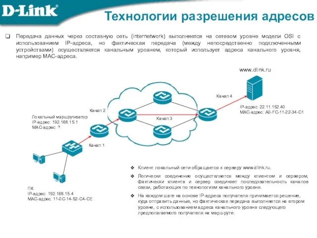 Технологии разрешения адресов Передача данных через составную сеть (internetwork) выполняется на